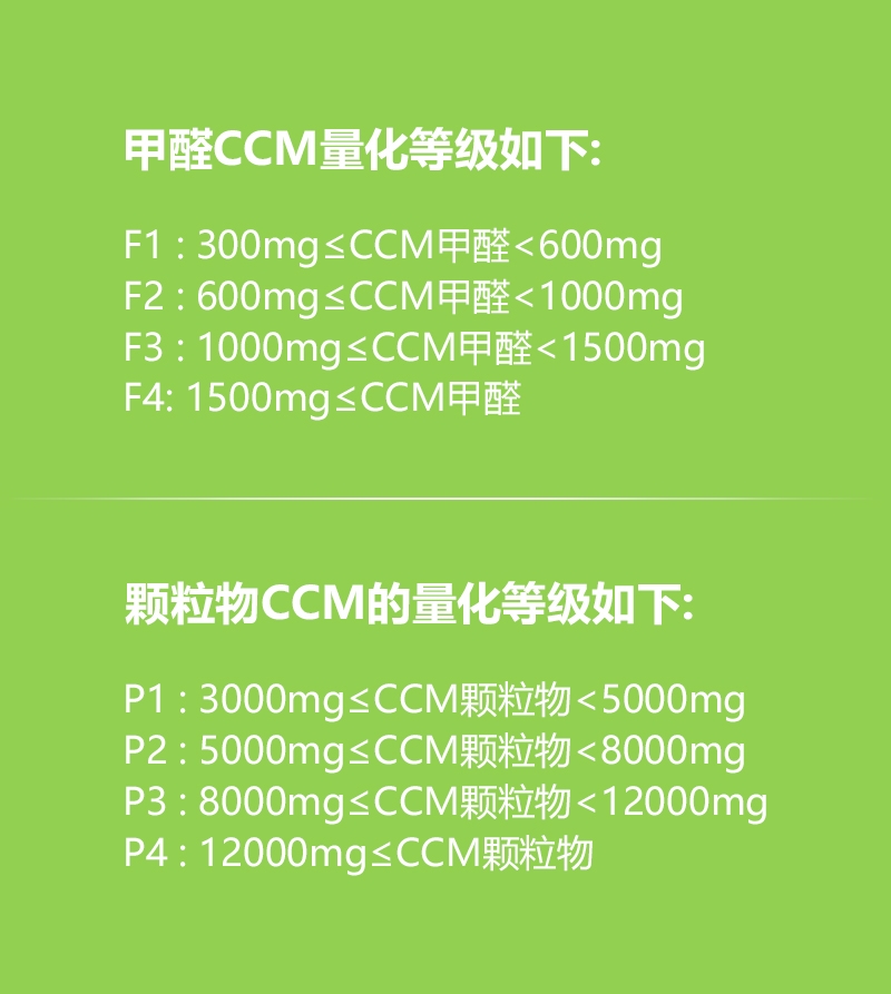 2015空气净化器新国标：CADR（洁净空气量）、CCM（累计净化量）、能效等级、噪声四大核心指标。