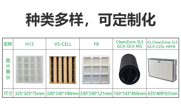 适用IQ GC Series H11 底层活性炭滤网滤芯