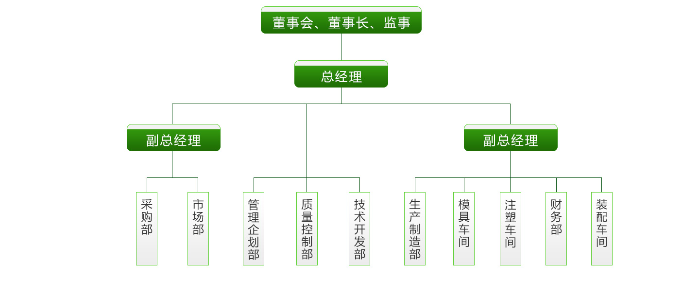 河北联润汽车配件有限公司